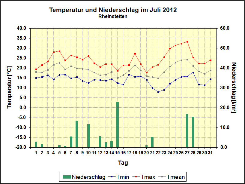 Juli2012_Rheinstetten