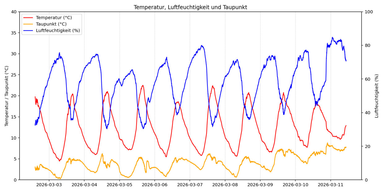 Süddeutsches Klimabüro am KIT