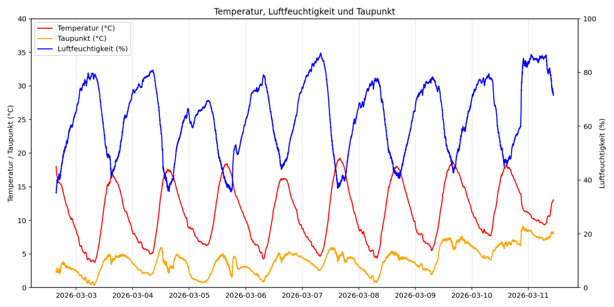 Süddeutsches Klimabüro am KIT