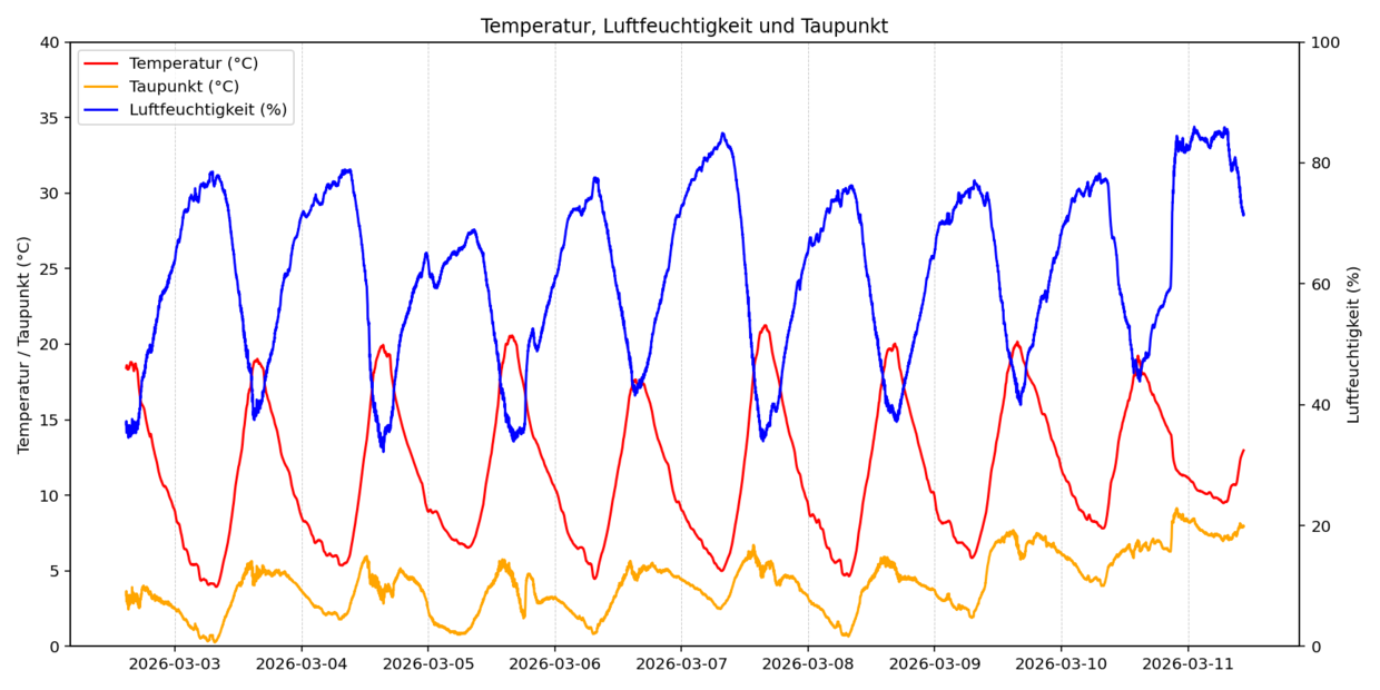 Süddeutsches Klimabüro am KIT