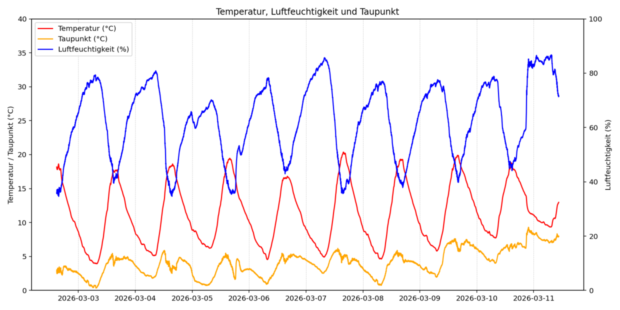 Süddeutsches Klimabüro am KIT