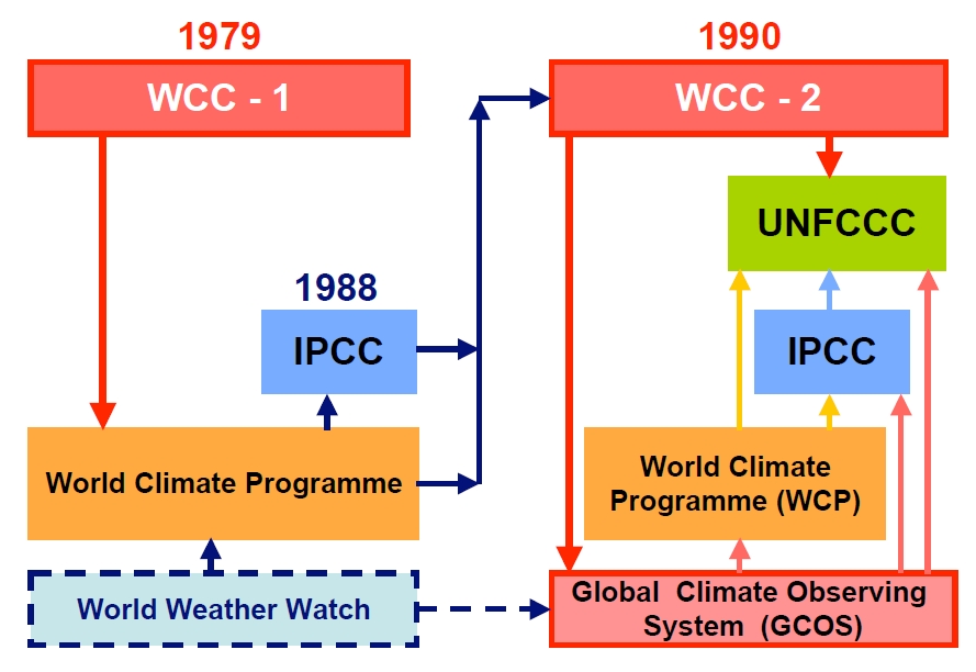 WCC1und2